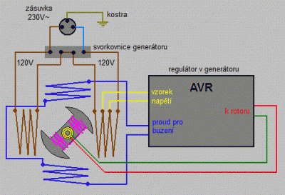 schema-generatoru-s-AVR.gif