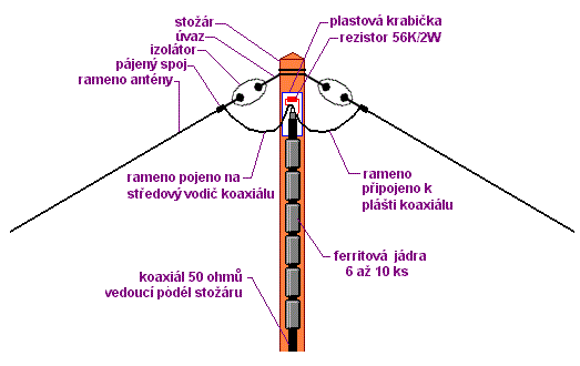 detail-stredni-casti-anteny-invertovane-V.gif